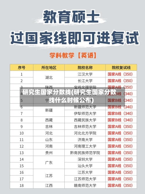 研究生国家分数线(研究生国家分数线什么时候公布)-第2张图片
