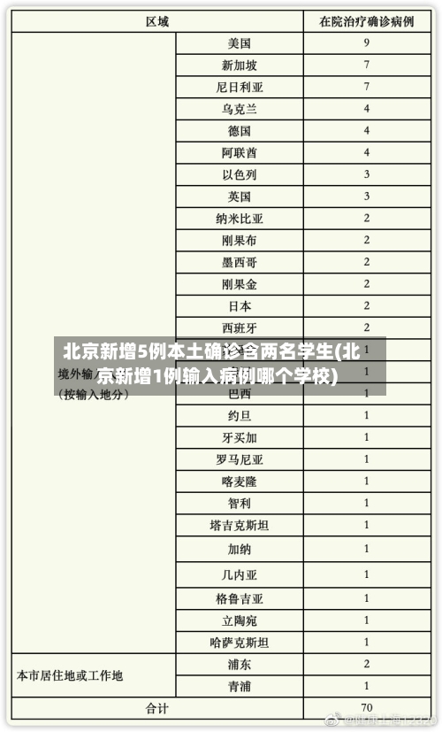 北京新增5例本土确诊含两名学生(北京新增1例输入病例哪个学校)