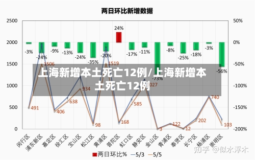 上海新增本土死亡12例/上海新增本土死亡12例-第2张图片