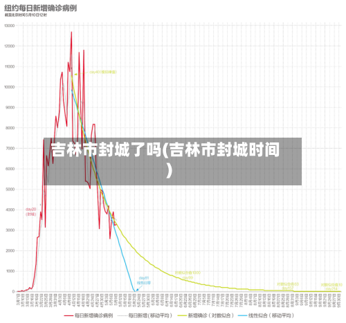 吉林市封城了吗(吉林市封城时间)-第2张图片