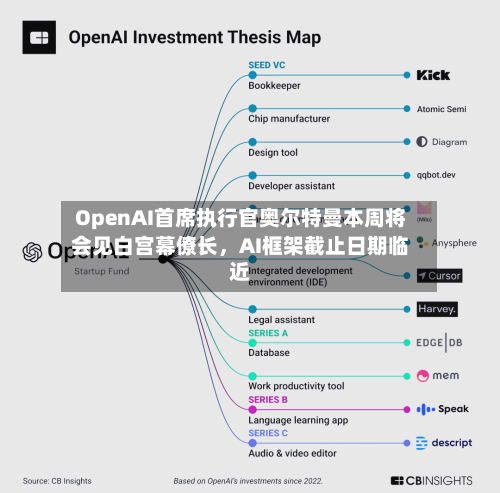 OpenAI首席执行官奥尔特曼本周将会见白宫幕僚长，AI框架截止日期临近-第3张图片