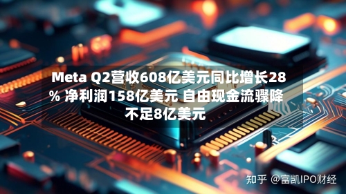 Meta Q2营收608亿美元同比增长28% 净利润158亿美元 自由现金流骤降不足8亿美元