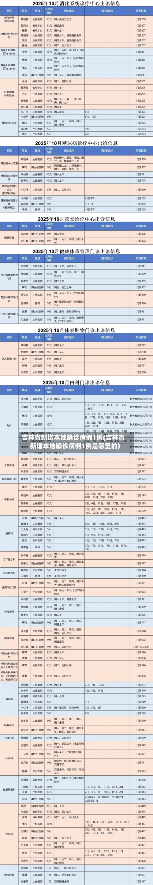 吉林省新增本地确诊病例1例(吉林省新增本地确诊病例1例是哪里的)