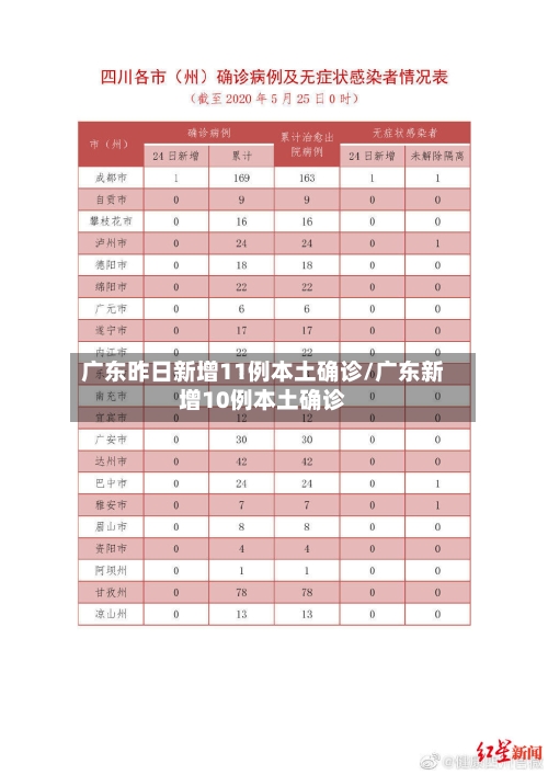 广东昨日新增11例本土确诊/广东新增10例本土确诊-第2张图片