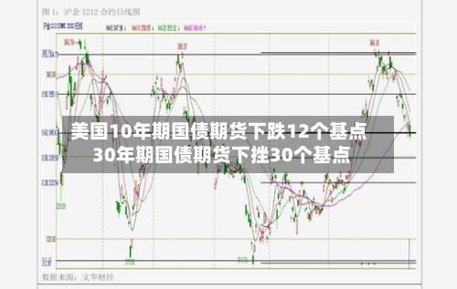 美国10年期国债期货下跌12个基点 30年期国债期货下挫30个基点-第2张图片