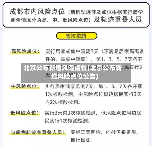 北京公布新增风险点位(北京公布新增风险点位公告)-第3张图片