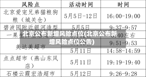 北京公布新增风险点位(北京公布新增风险点位公告)-第2张图片