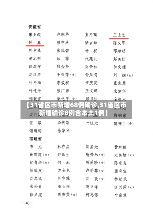 【31省区市新增68例确诊,31省区市新增确诊8例含本土1例】-第2张图片