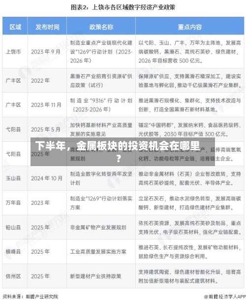 下半年，金属板块的投资机会在哪里？