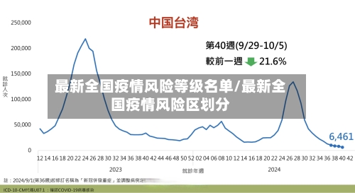 最新全国疫情风险等级名单/最新全国疫情风险区划分