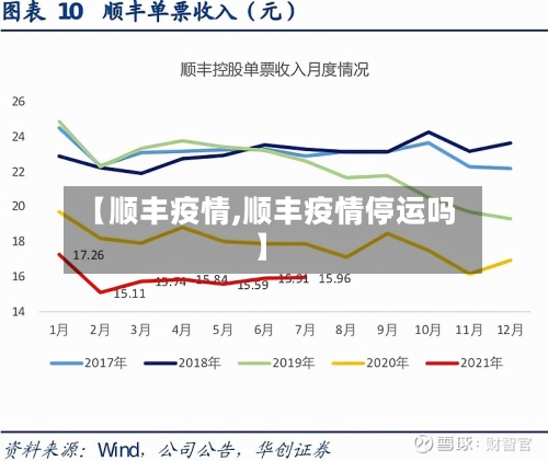 【顺丰疫情,顺丰疫情停运吗】