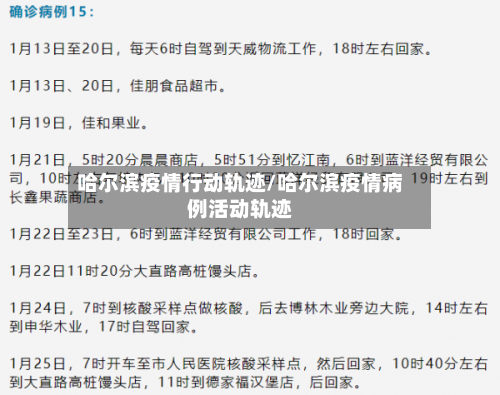 哈尔滨疫情行动轨迹/哈尔滨疫情病例活动轨迹-第2张图片