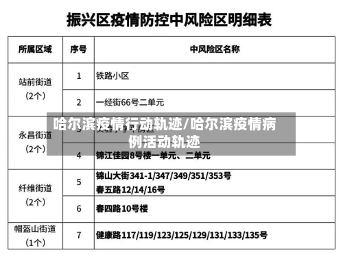 哈尔滨疫情行动轨迹/哈尔滨疫情病例活动轨迹