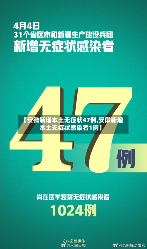 【安徽新增本土无症状47例,安徽新增本土无症状感染者1例】