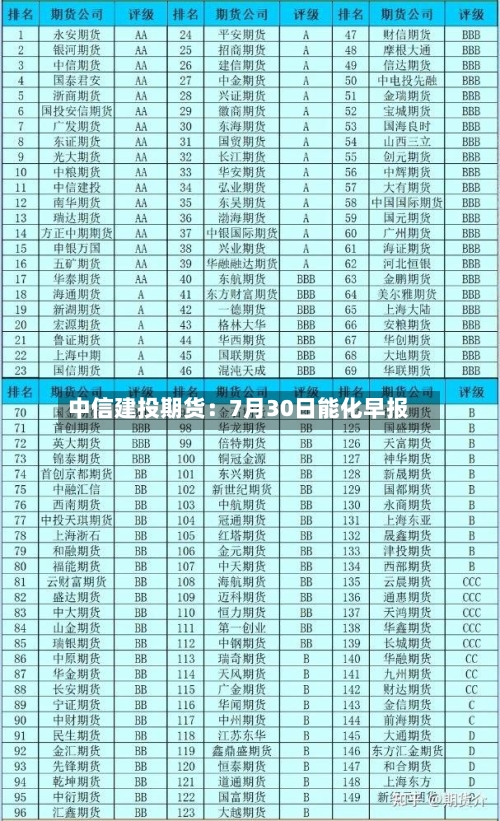 中信建投期货：7月30日能化早报