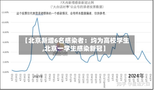 【北京新增6名感染者：均为高校学生,北京一学生感染新冠】