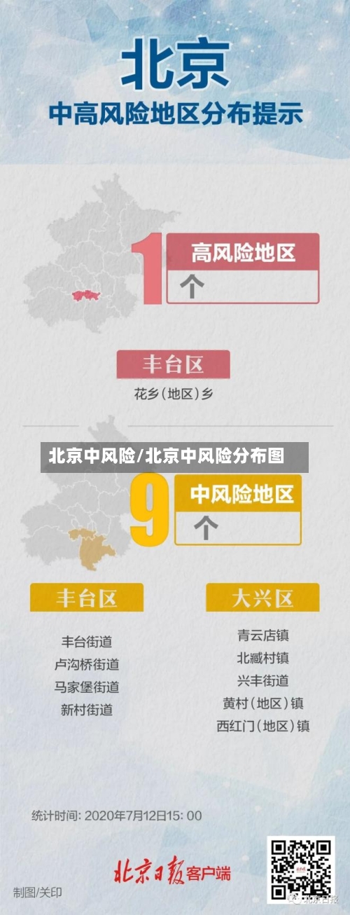 北京中风险/北京中风险分布图