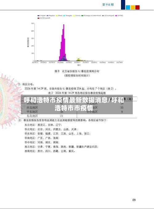 呼和浩特市疫情最新数据消息/呼和浩特市市疫情
