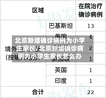 北京新增确诊病例为小学生家长/北京新增确诊病例为小学生家长怎么办