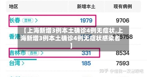 【上海新增3例本土确诊4例无症状,上海新增3例本土确诊4例无症状感染者】