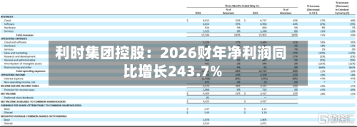利时集团控股:2026财年净利润同比增长243.7%-第2张图片