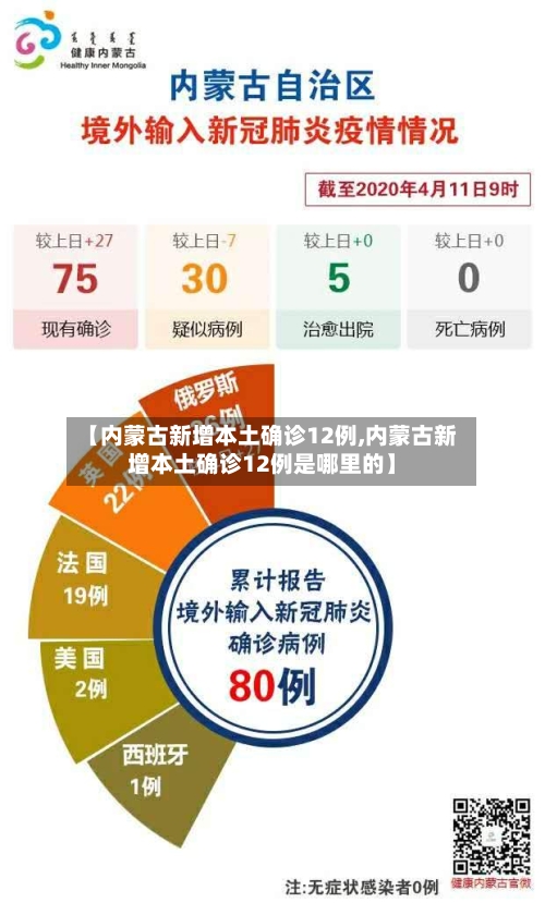 【内蒙古新增本土确诊12例,内蒙古新增本土确诊12例是哪里的】-第3张图片