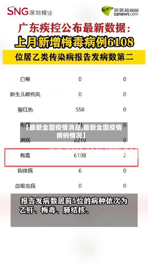 【最新全国疫情消息,最新全国疫情病例情况】