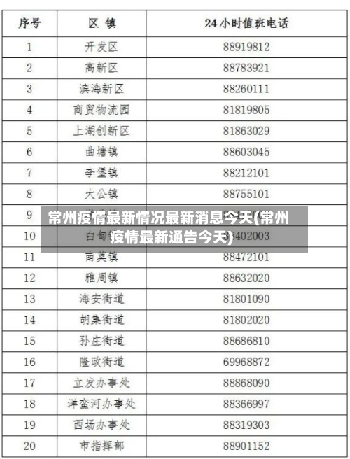 常州疫情最新情况最新消息今天(常州疫情最新通告今天)