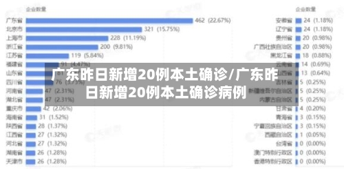 广东昨日新增20例本土确诊/广东昨日新增20例本土确诊病例-第2张图片