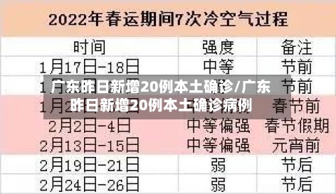 广东昨日新增20例本土确诊/广东昨日新增20例本土确诊病例