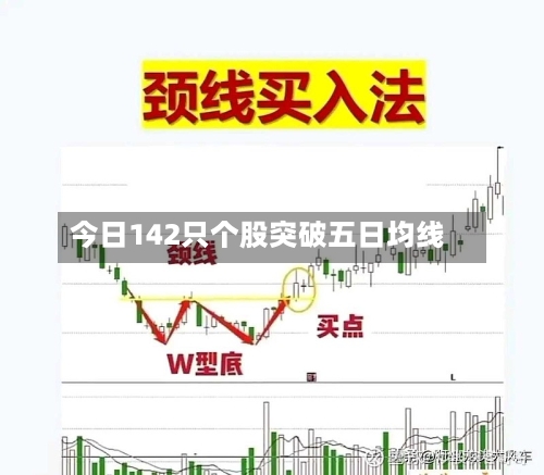 今日142只个股突破五日均线-第2张图片