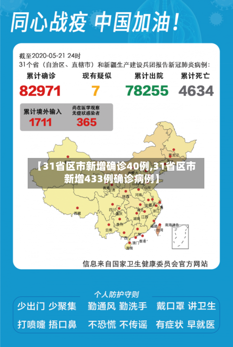 【31省区市新增确诊40例,31省区市新增433例确诊病例】-第2张图片