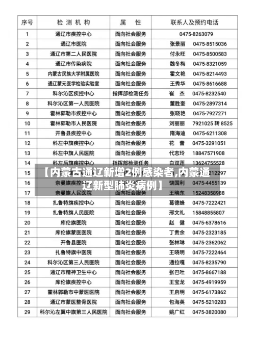 【内蒙古通辽新增2例感染者,内蒙通辽新型肺炎病例】-第2张图片