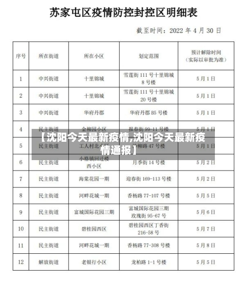 【沈阳今天最新疫情,沈阳今天最新疫情通报】