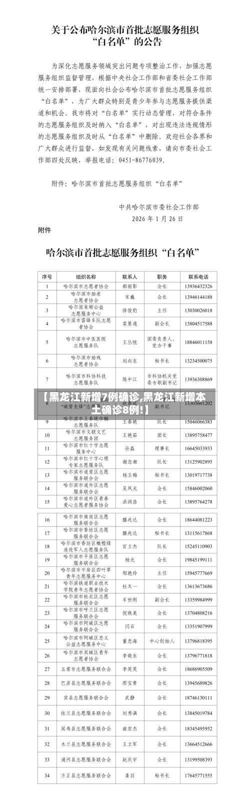 【黑龙江新增7例确诊,黑龙江新增本土确诊8例!】-第2张图片