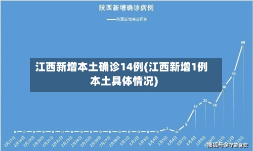 江西新增本土确诊14例(江西新增1例本土具体情况)