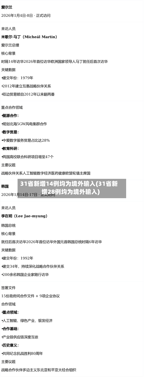 31省新增14例均为境外输入(31省新增28例均为境外输入)-第2张图片