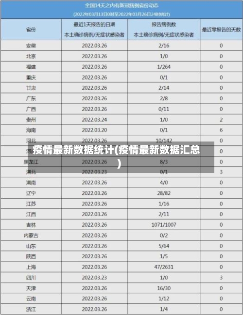 疫情最新数据统计(疫情最新数据汇总)-第2张图片