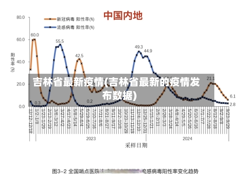 吉林省最新疫情(吉林省最新的疫情发布数据)