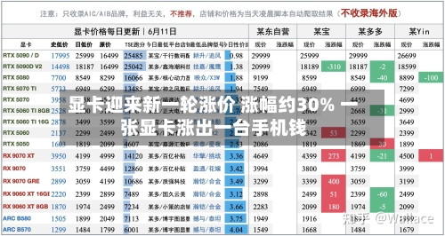 显卡迎来新一轮涨价 涨幅约30% 一张显卡涨出一台手机钱