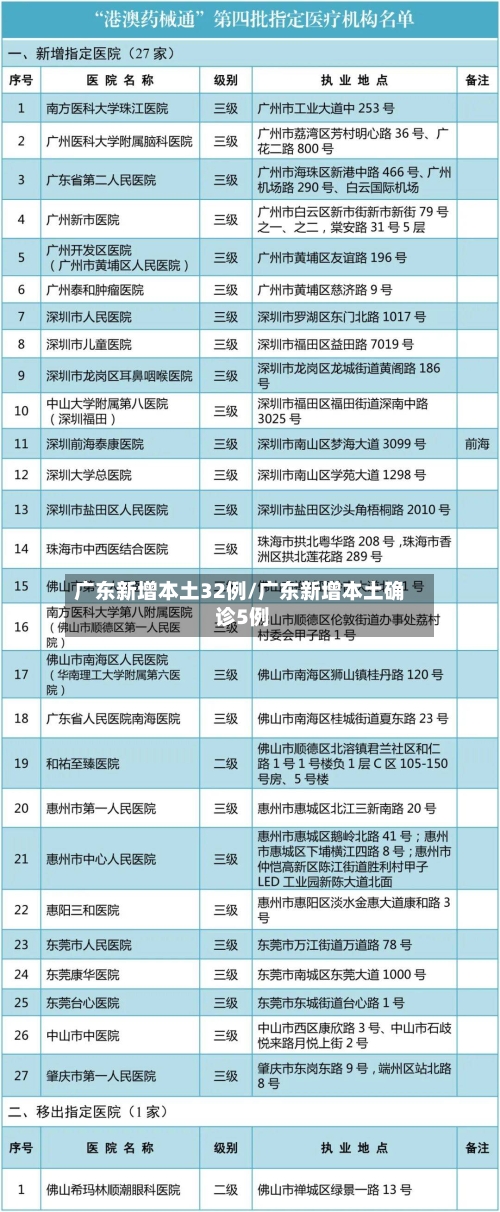 广东新增本土32例/广东新增本土确 诊5例-第3张图片