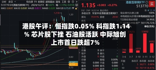 港股午评:恒指跌0.05% 科指跌1.14% 芯片股下挫 石油股活跃 中际旭创上市首日跌超7%-第3张图片