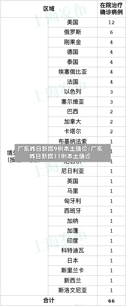 广东昨日新增9例本土确诊/广东昨日新增11例本土确诊-第2张图片