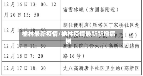 榆林最新疫情/榆林疫情最新新增病例-第3张图片