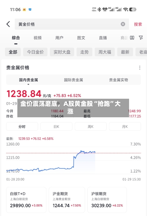 金价震荡磨底，A股黄金股“抢跑”大涨