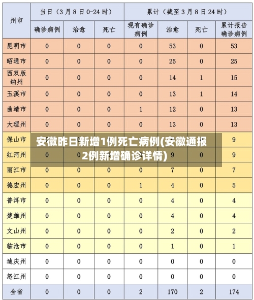 安徽昨日新增1例死亡病例(安徽通报2例新增确诊详情)-第3张图片