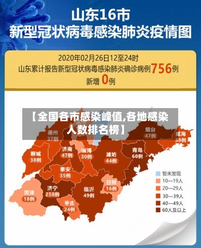 【全国各市感染峰值,各地感染人数排名榜】