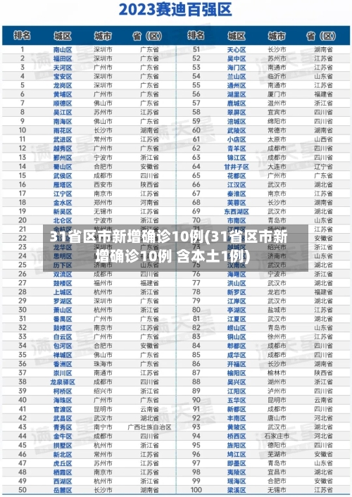 31省区市新增确诊10例(31省区市新增确诊10例 含本土1例)-第3张图片