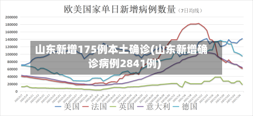 山东新增175例本土确诊(山东新增确诊病例2841例)-第2张图片