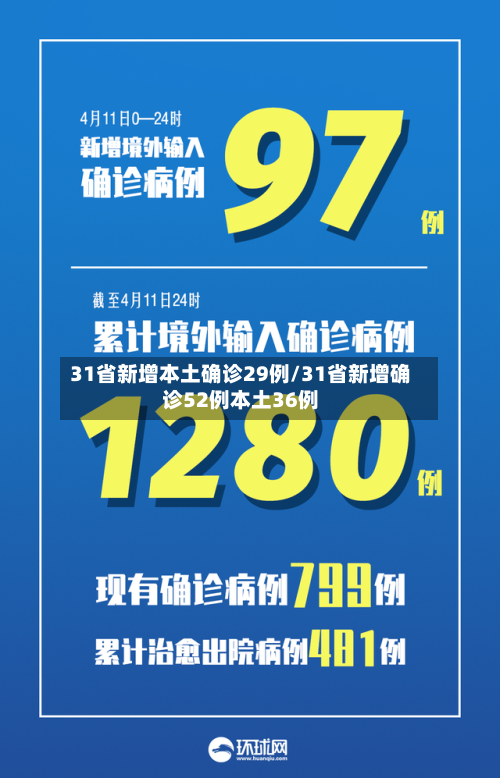 31省新增本土确诊29例/31省新增确诊52例本土36例-第3张图片